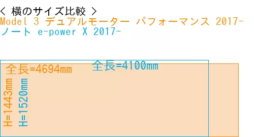 #Model 3 デュアルモーター パフォーマンス 2017- + ノート e-power X 2017-